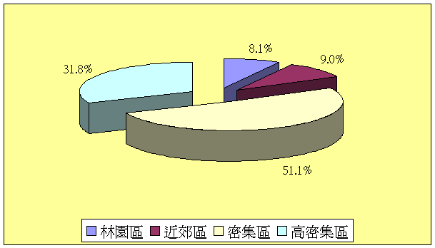 圖2．三峽鎮居民的居住區域分佈